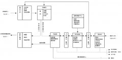 医用空气消毒机-发热门诊医疗设备配置参