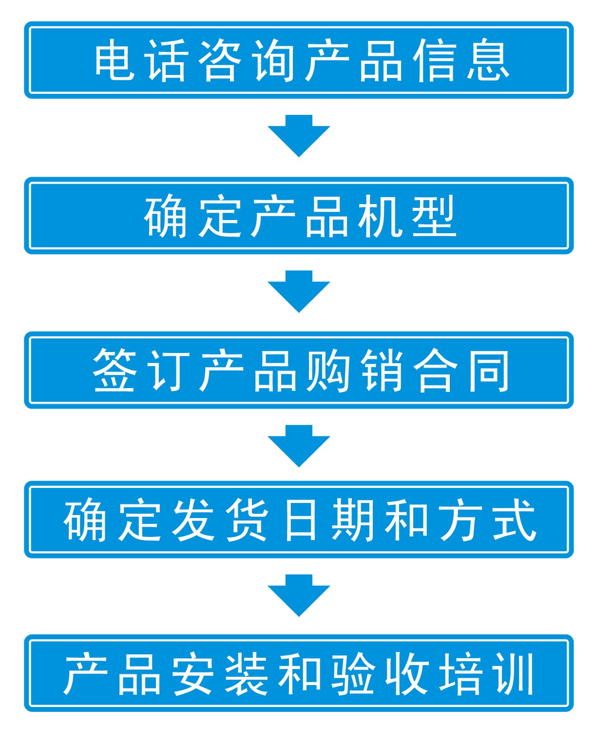 华耀森茂空气消毒机采购指南